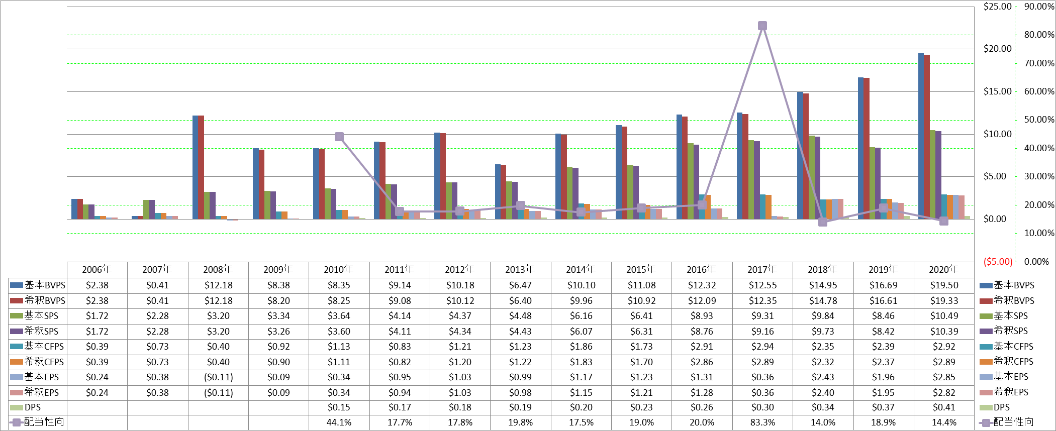 per-share-data-1