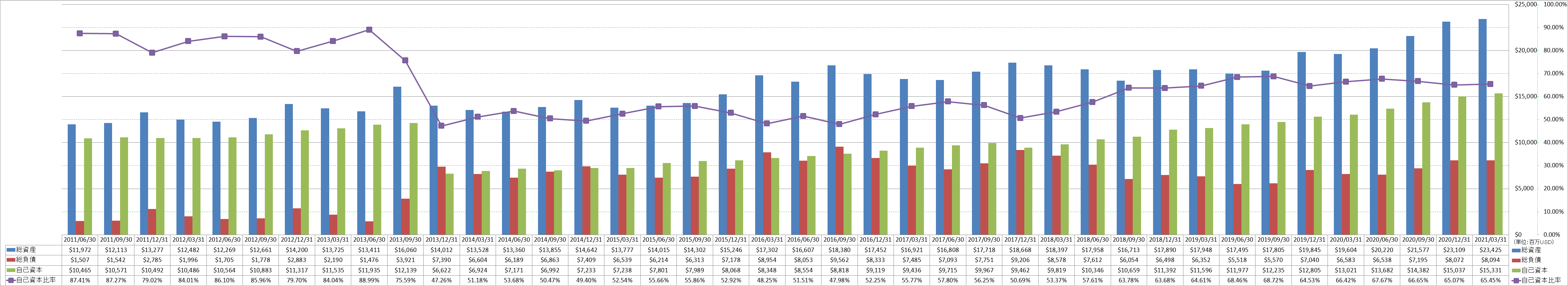 financial-soundness-1