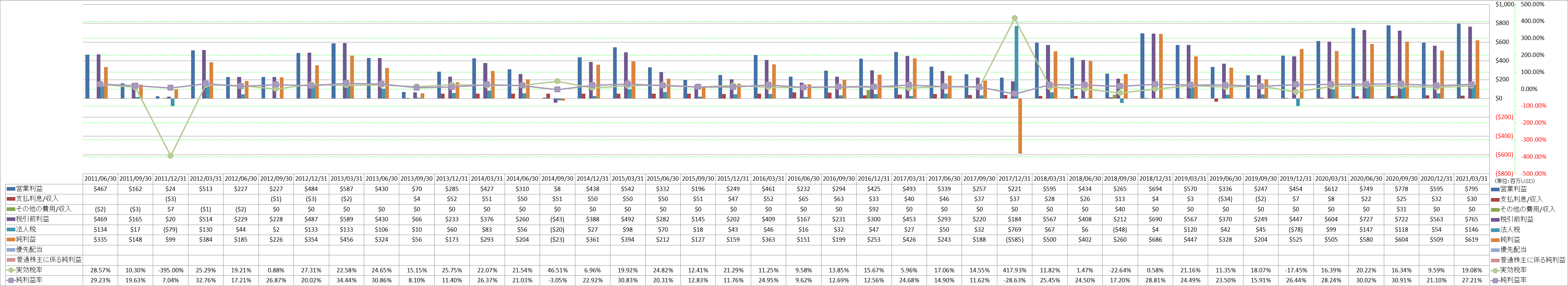 net-income