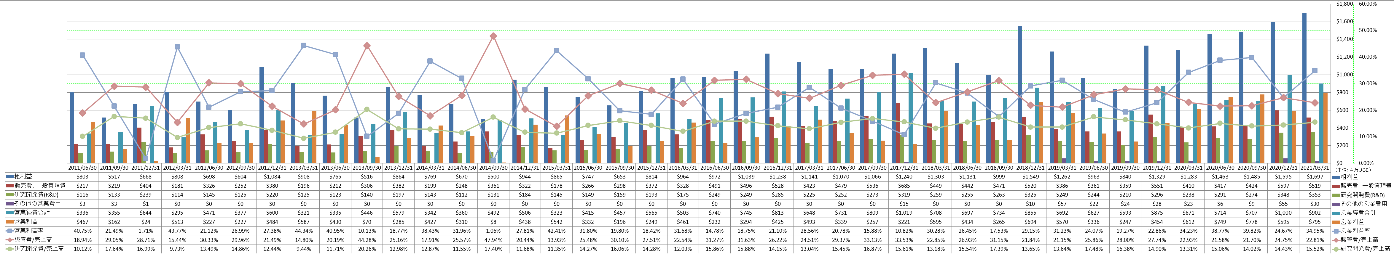 operating-income