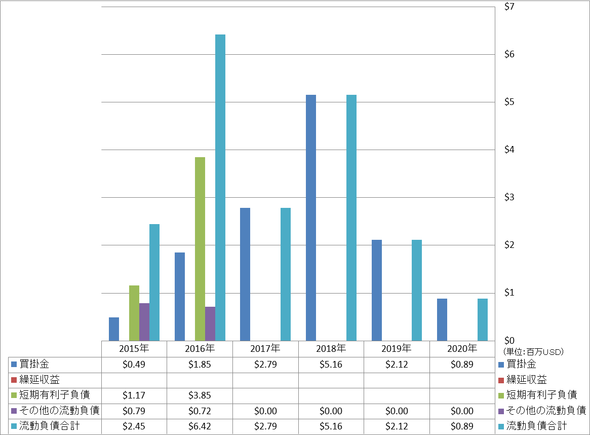 current-liabilities