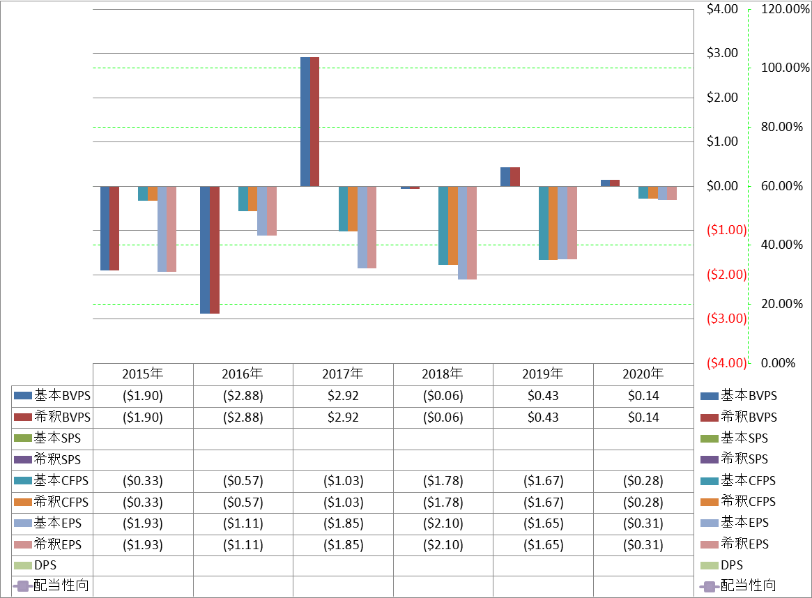 per-share-data-1