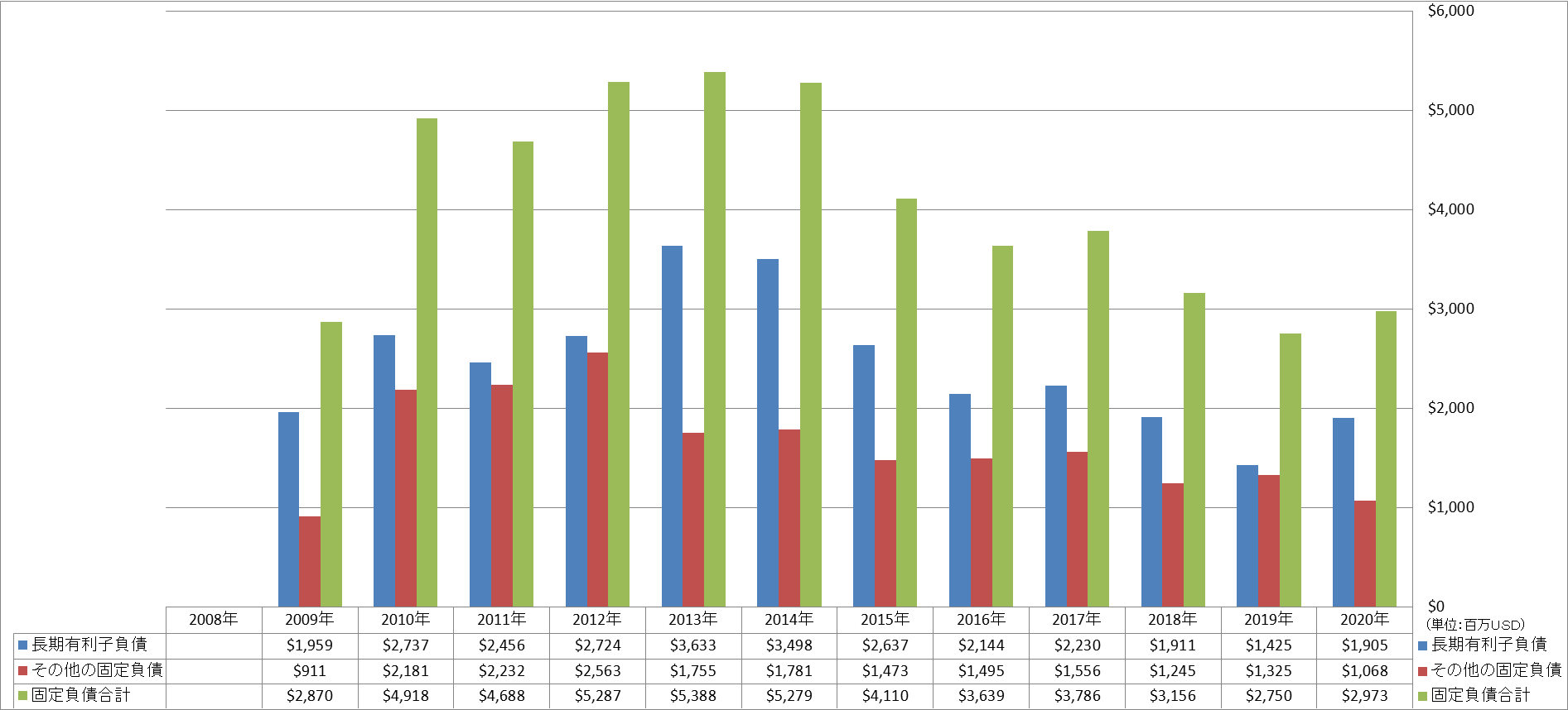 long-term-liabilities