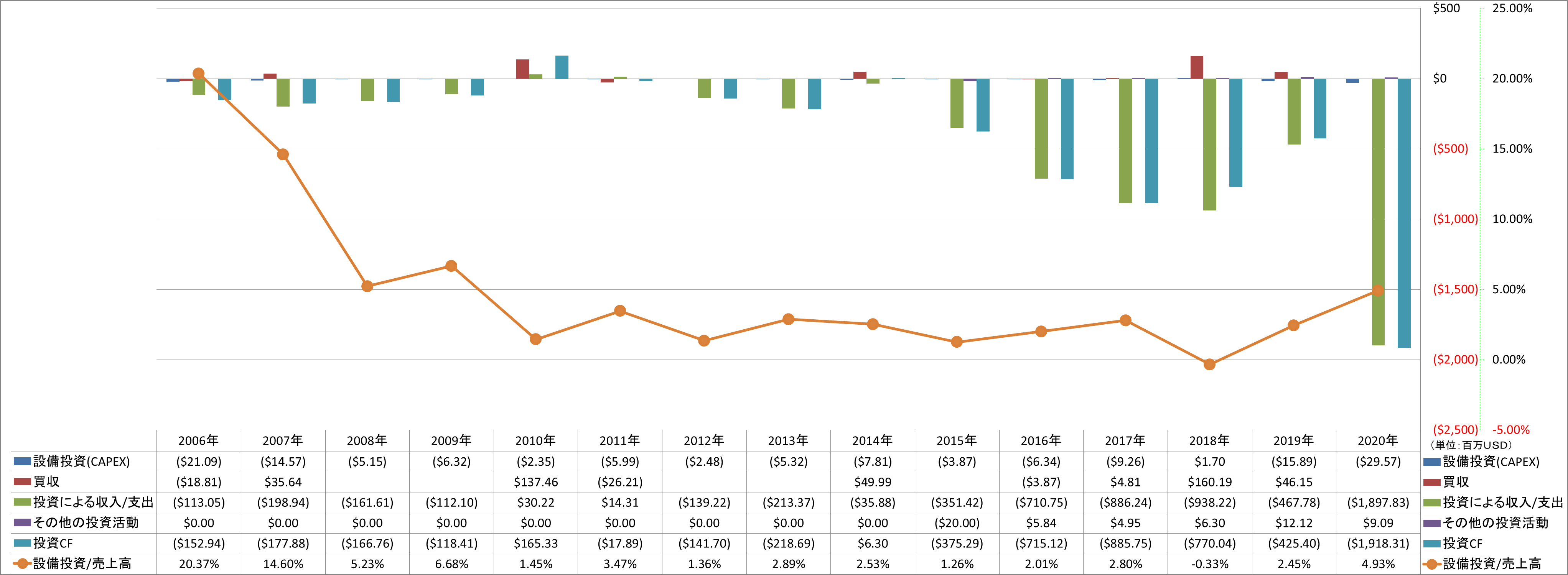 investing-cash-flow