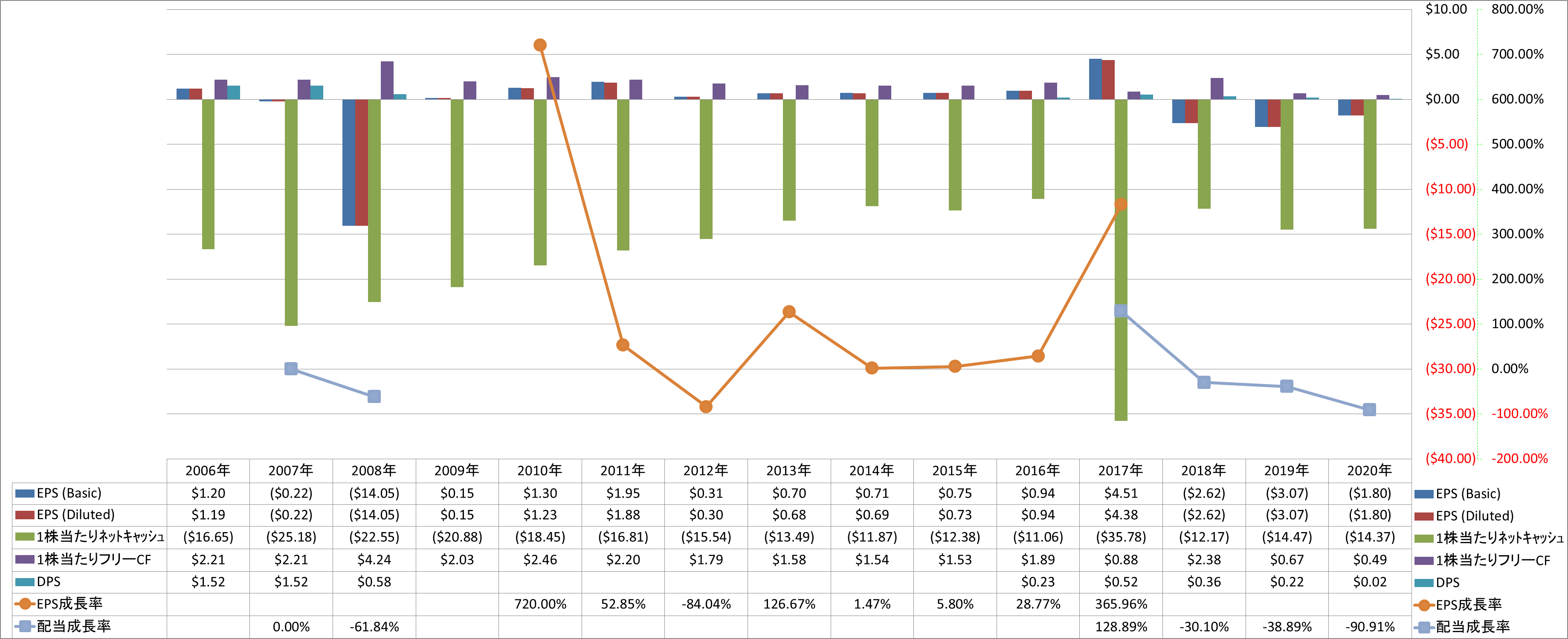 per-share-data-2