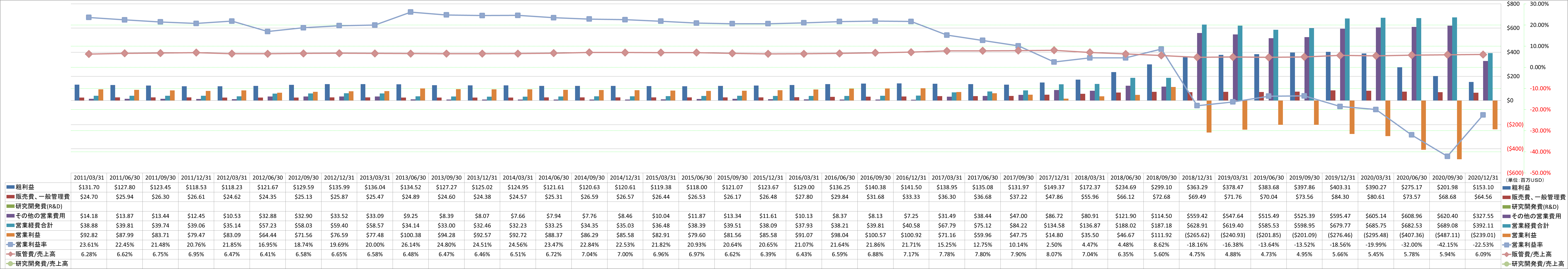 operating-income