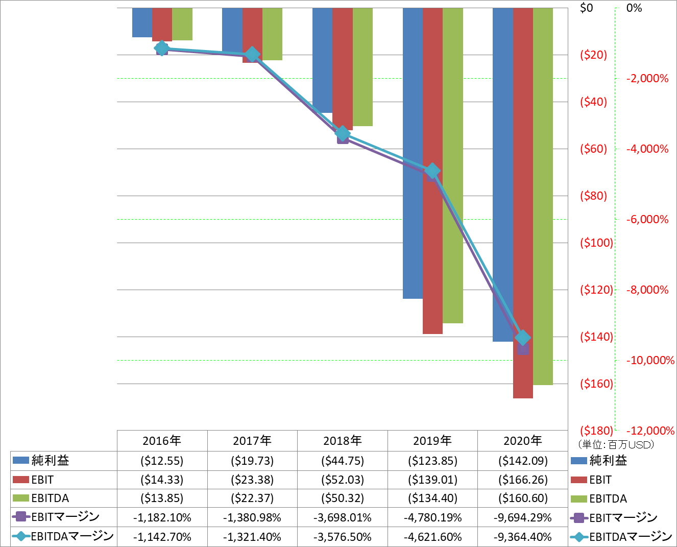 ebitda