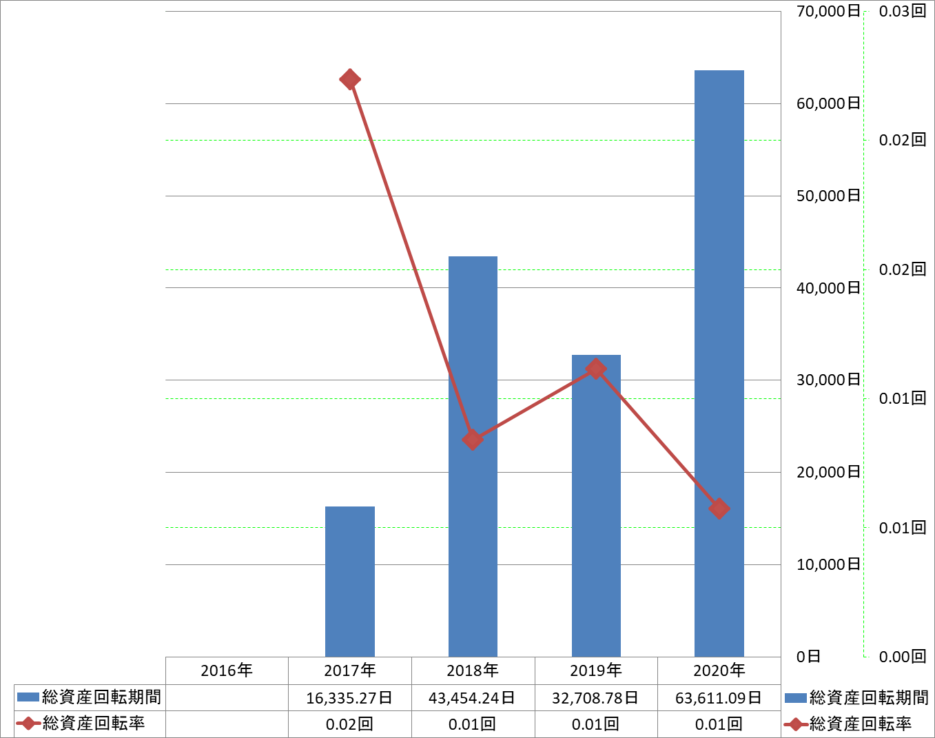 total-assets-turnover