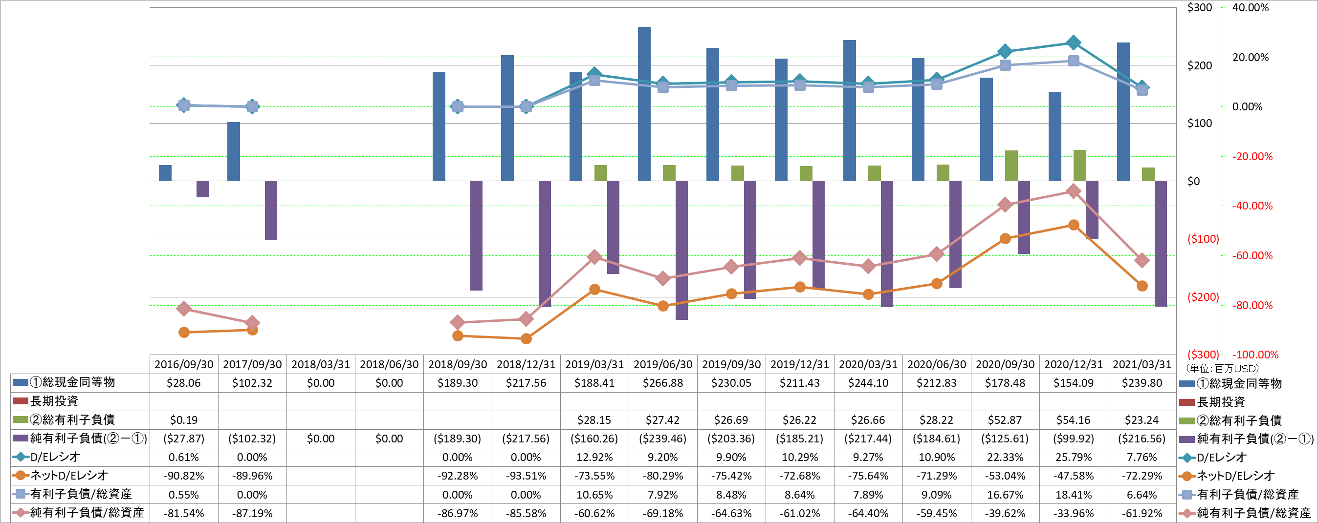 financial-soundness-3