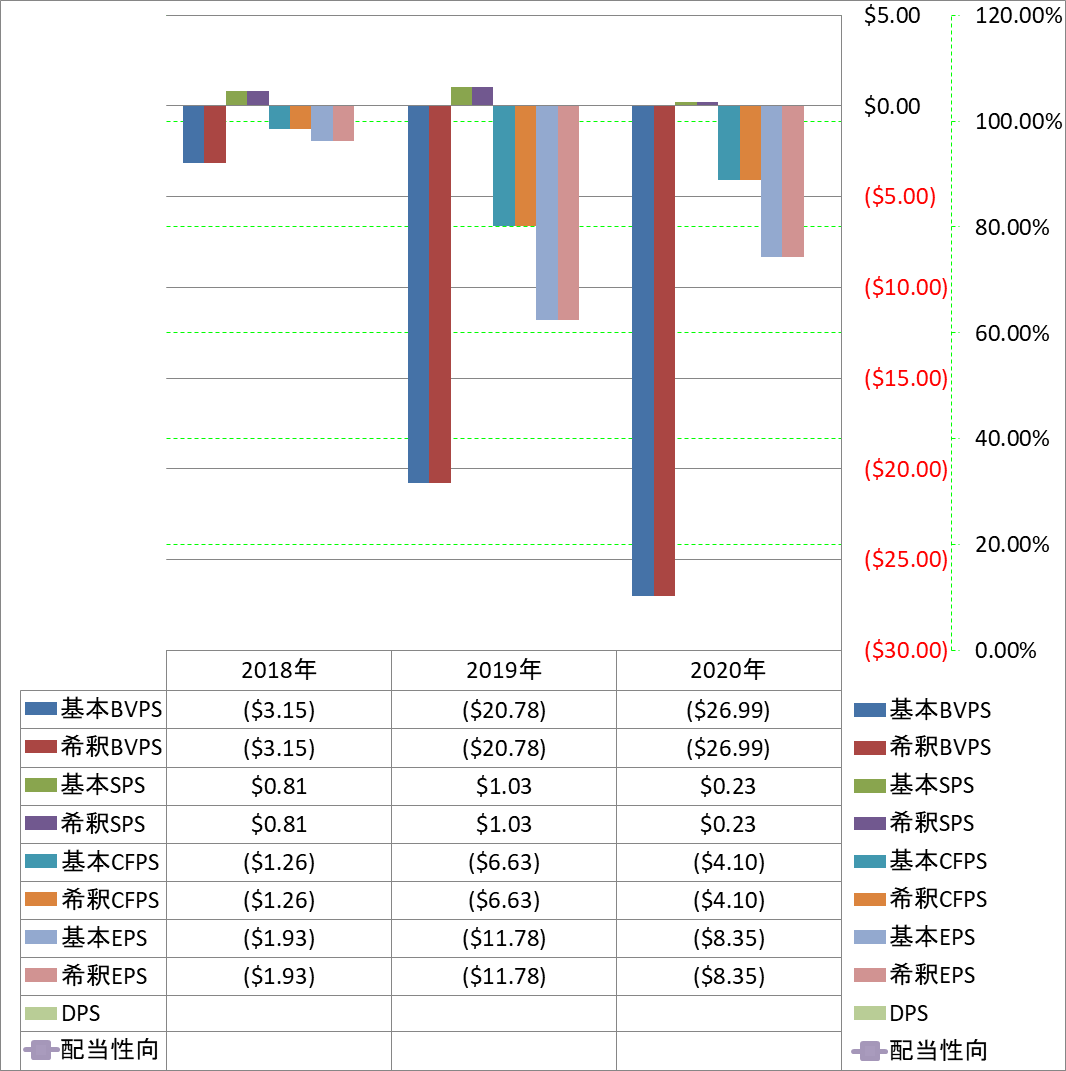 per-share-data-1