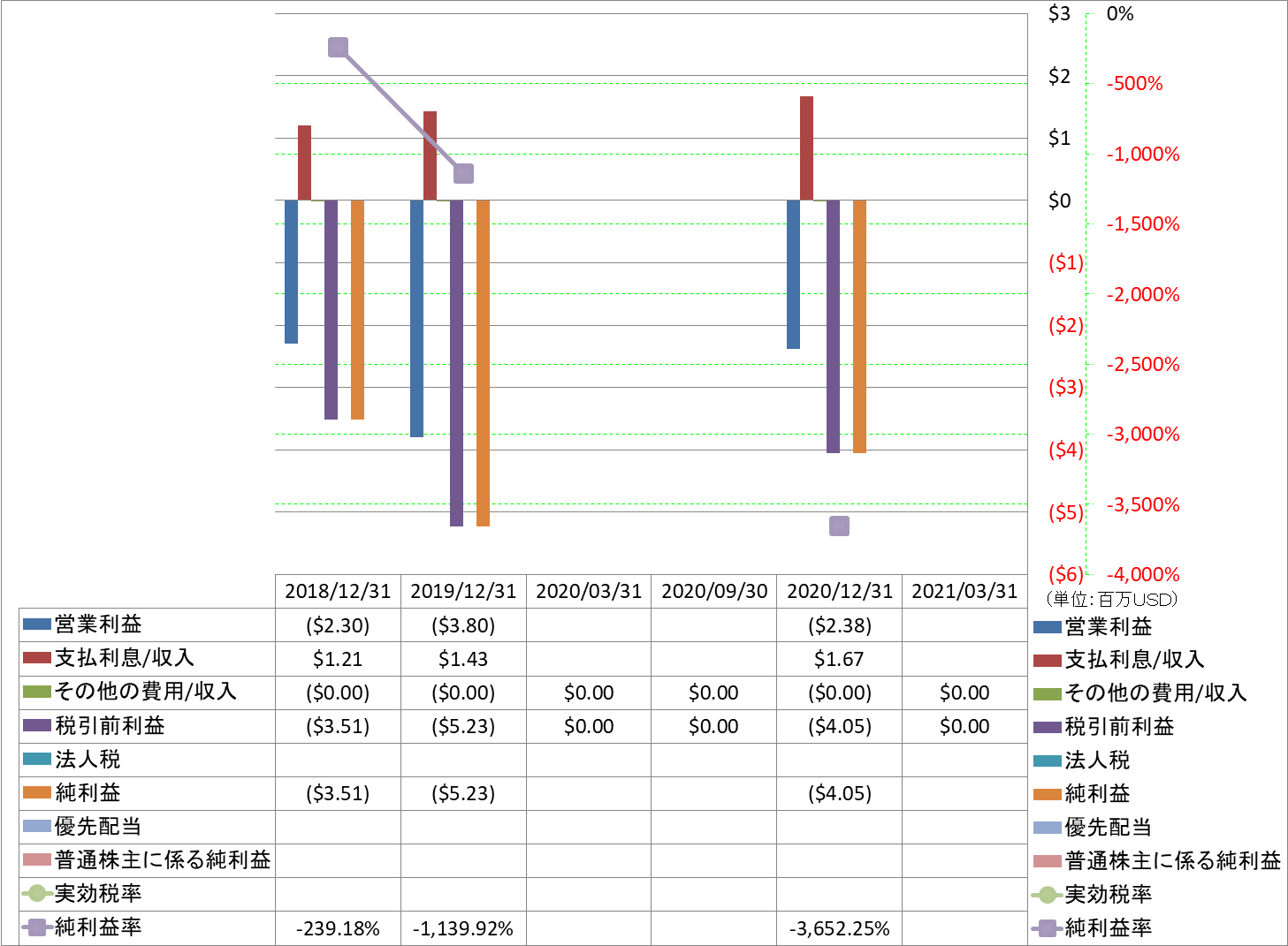 net-income