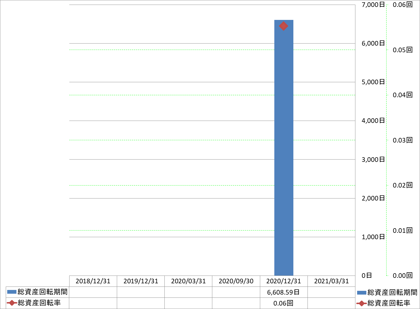 total-assets-turnover