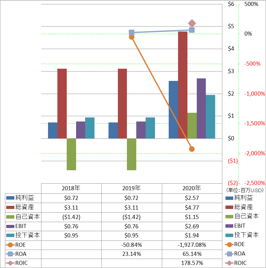 profitability-2