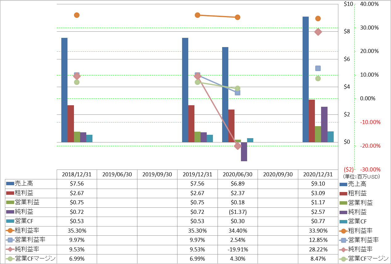 Profitability-1