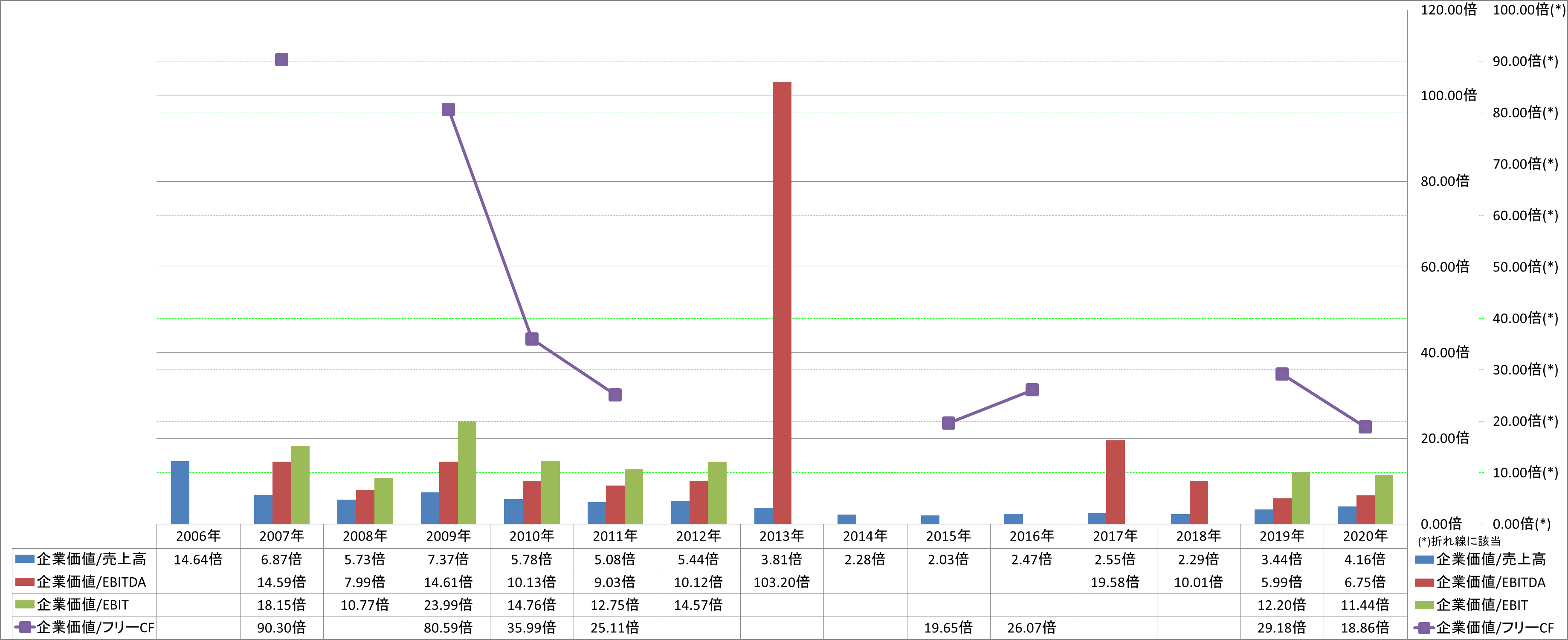 per-share-data-4