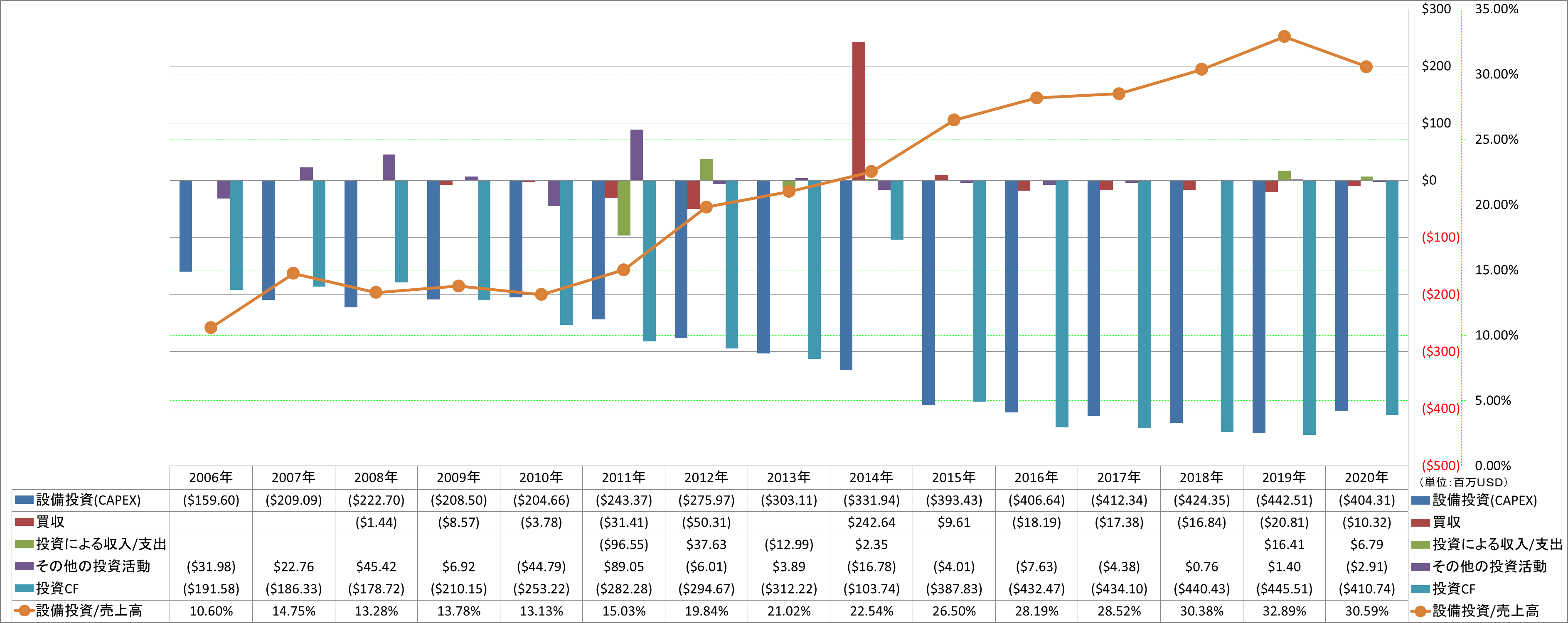 investing-cash-flow