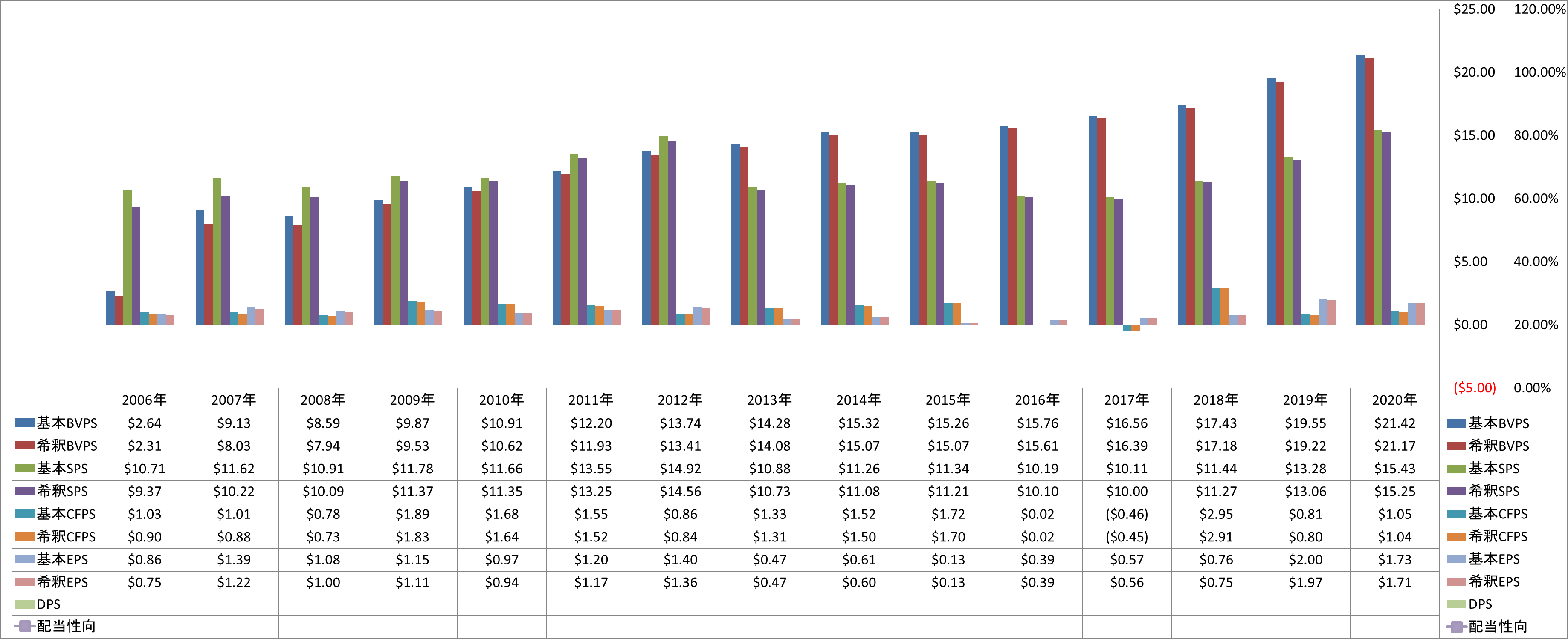 per-share-data-1