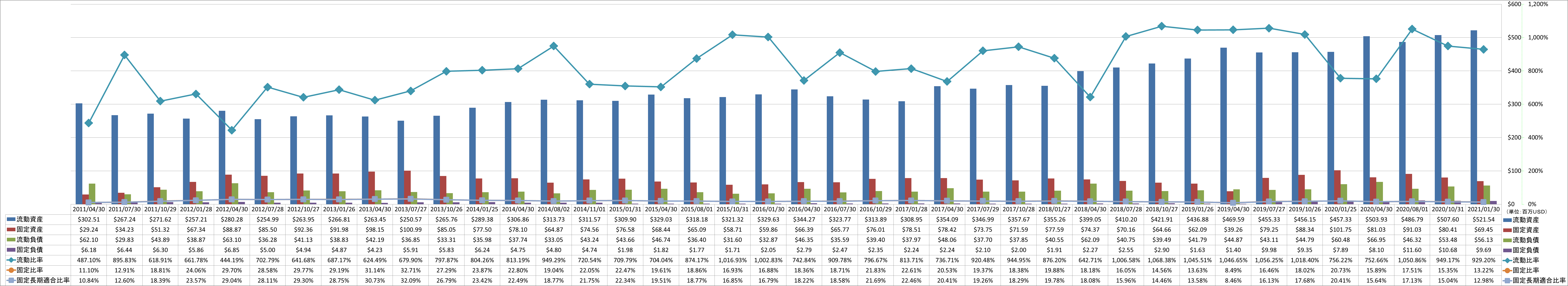 financial-soundness-2