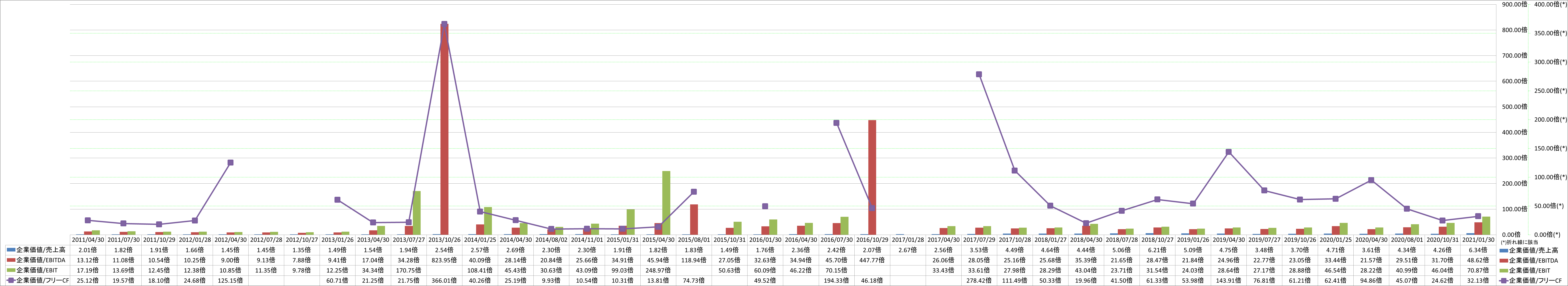 per-share-data-4