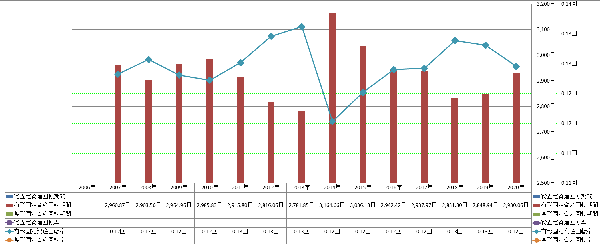 fixed-assets-turnover