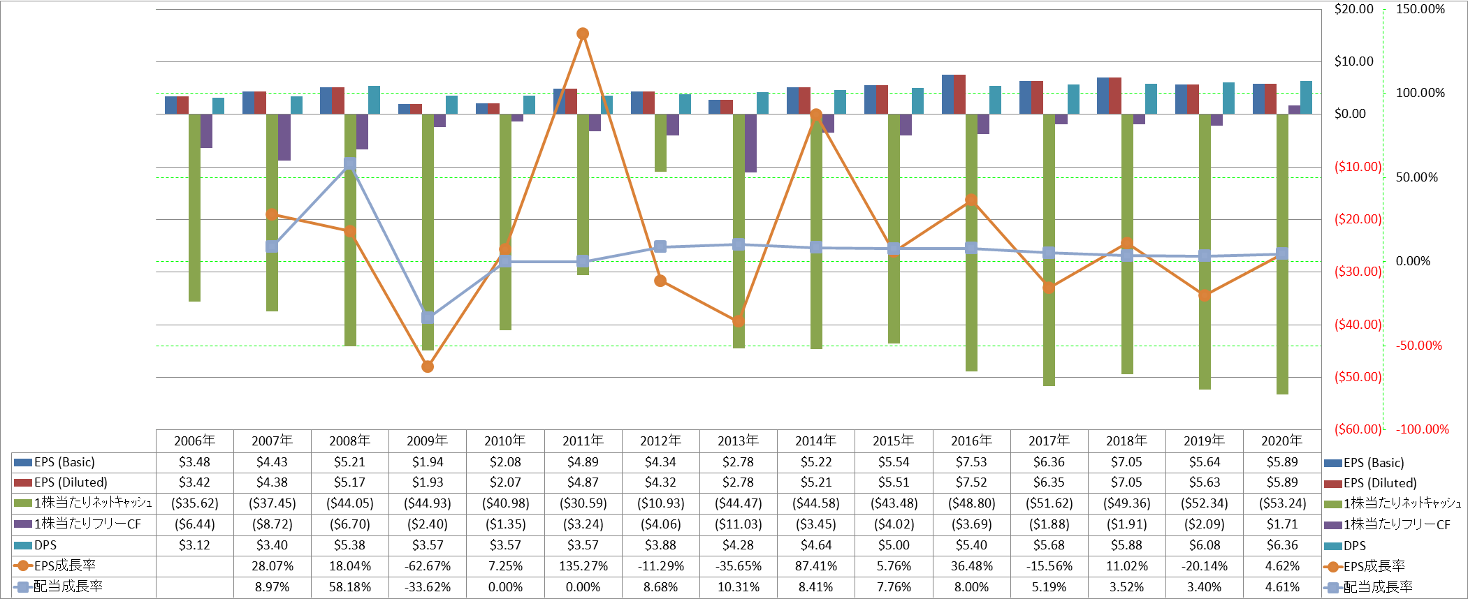 per-share-data-2