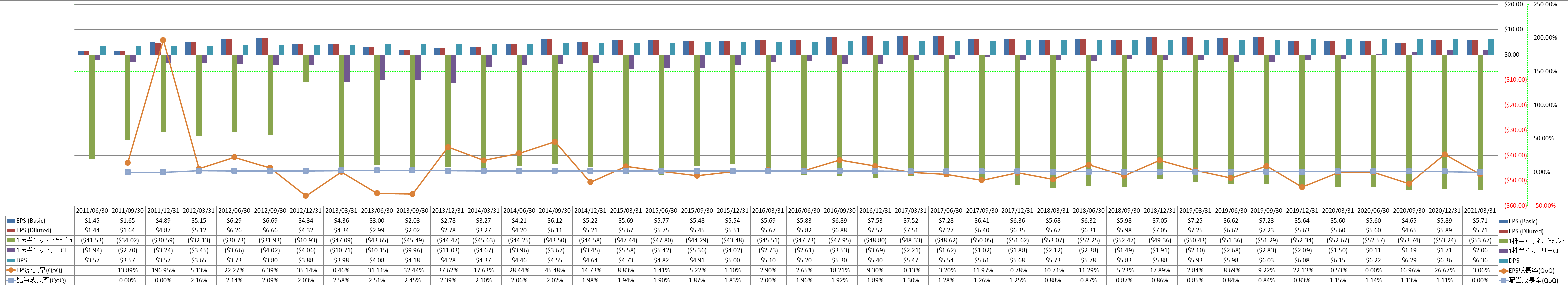 per-share-data-2