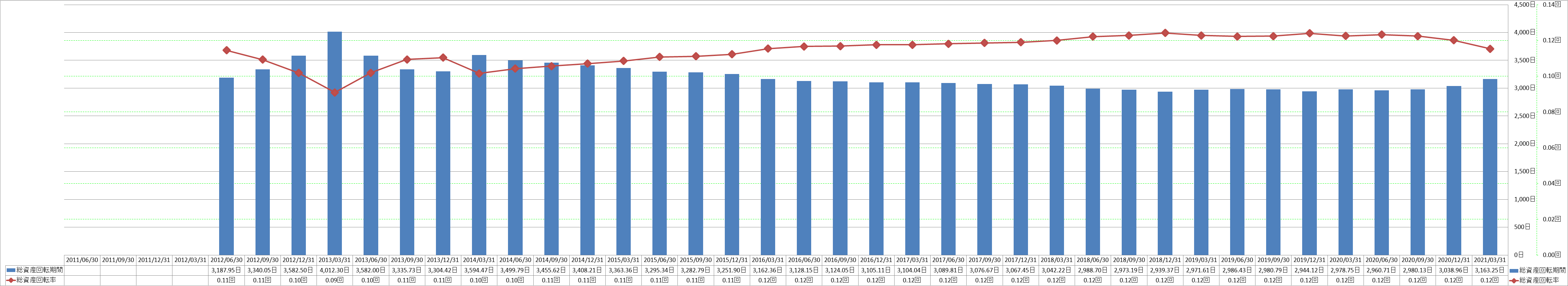 total-assets-turnover