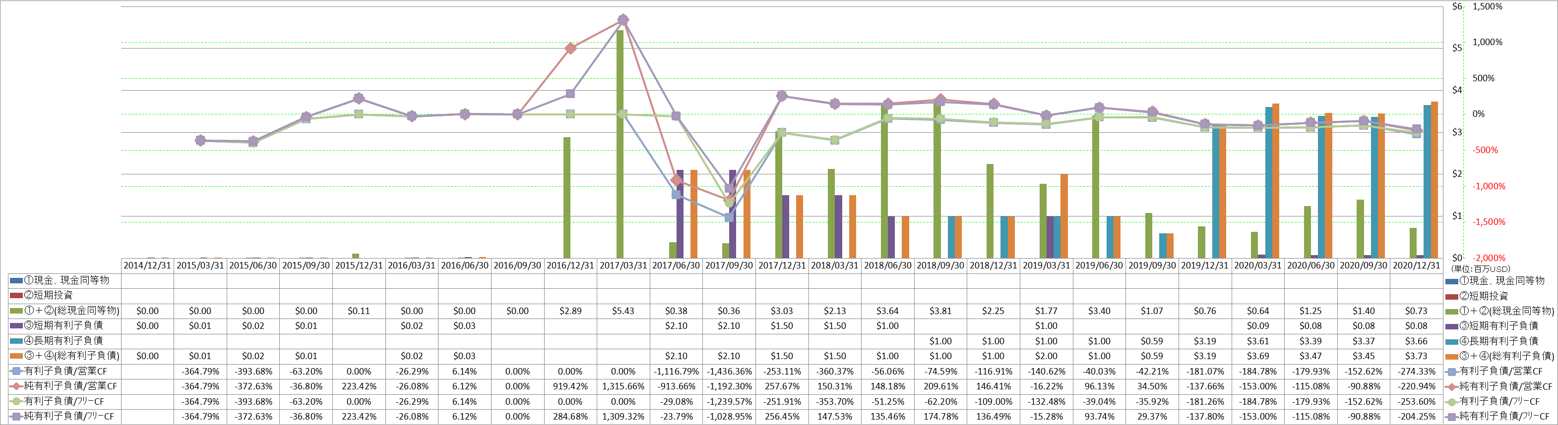 financial-soundness-4