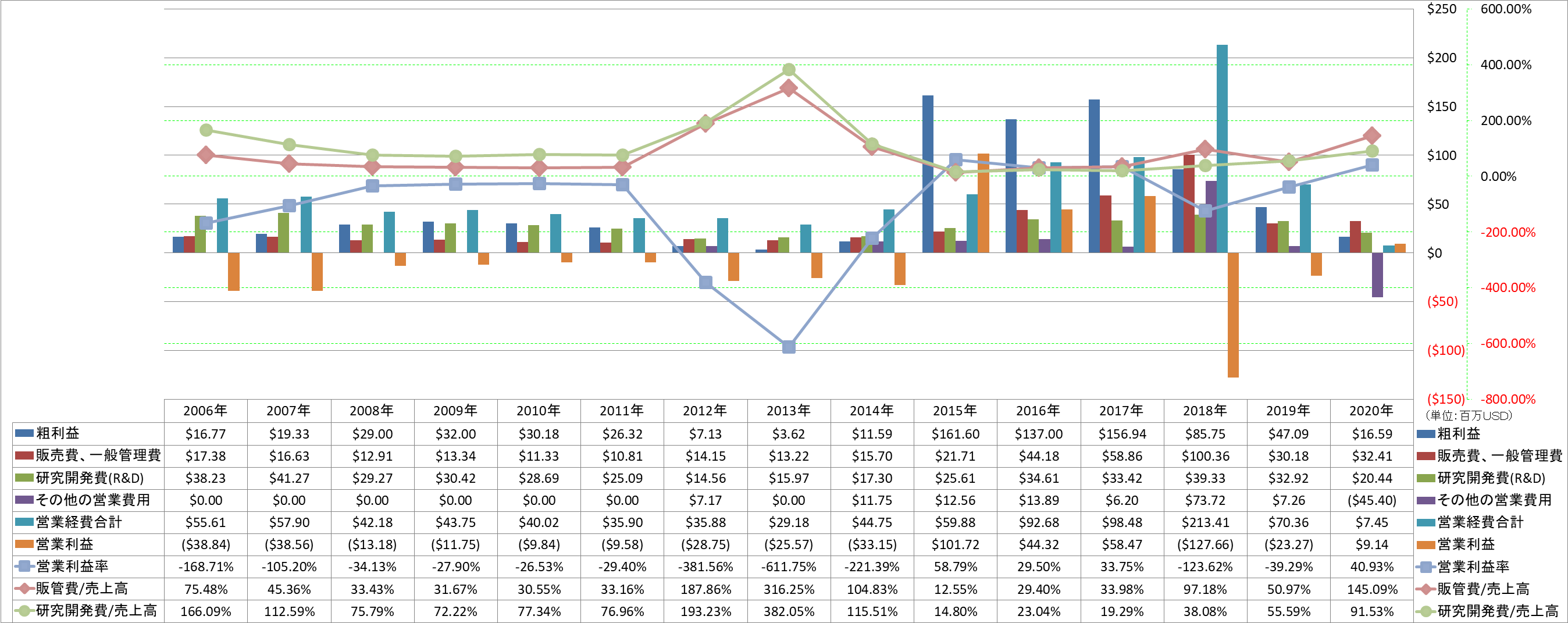 operating-income