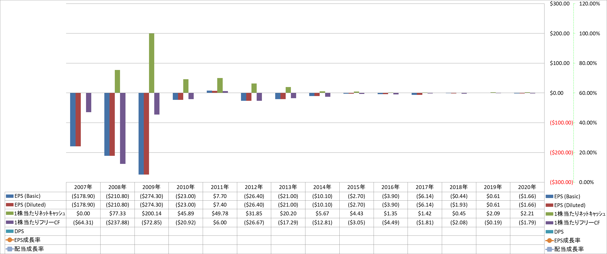 per-share-data-2