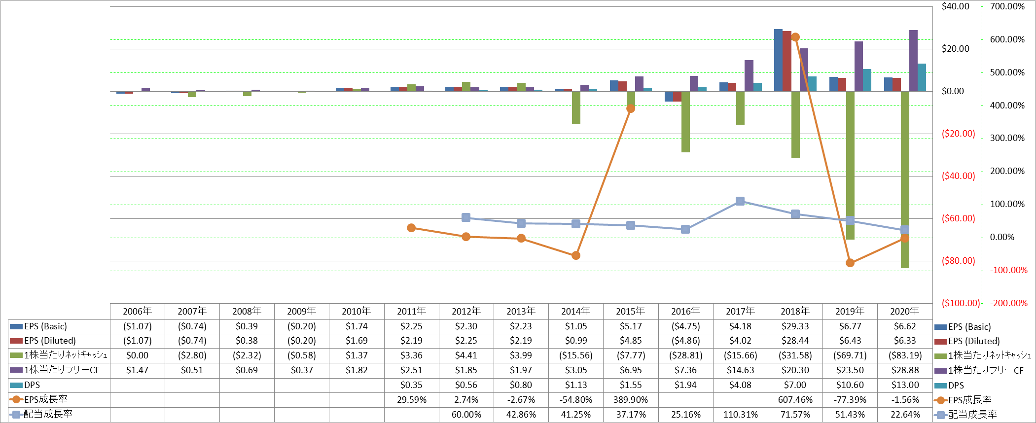 per-share-data-2