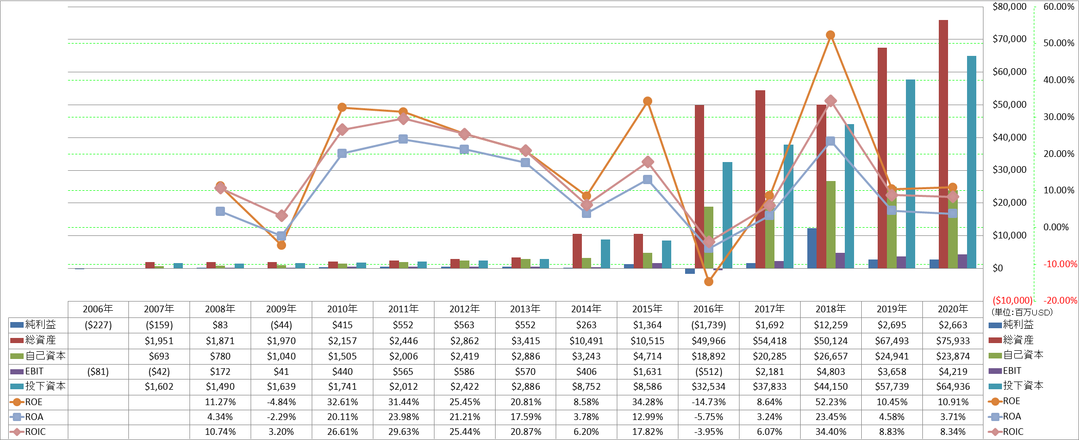 profitability-2