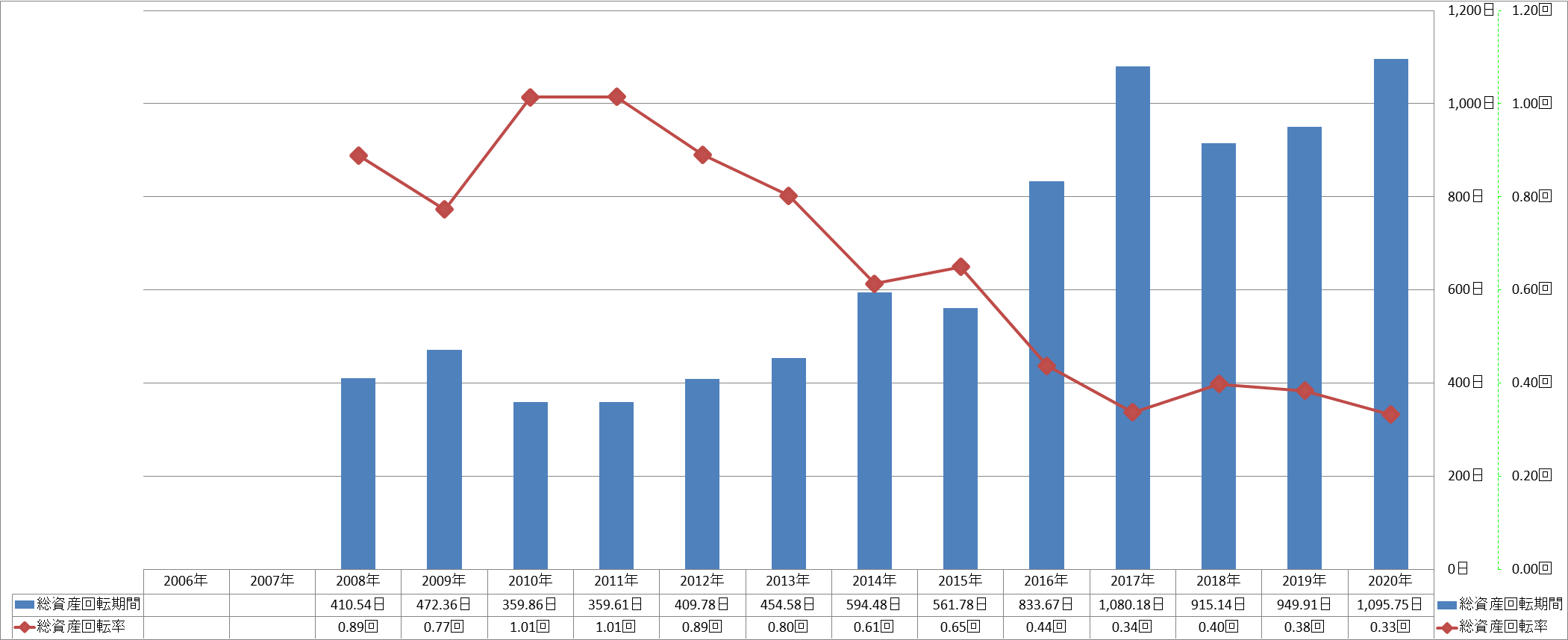 total-assets-turnover