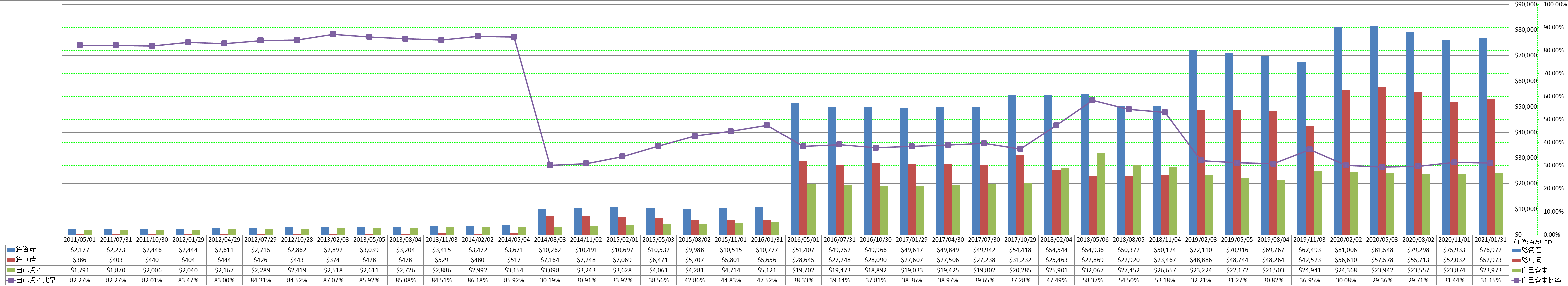 financial-soundness-1