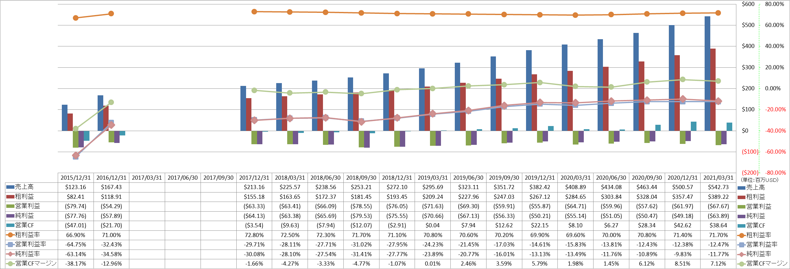 Profitability-1