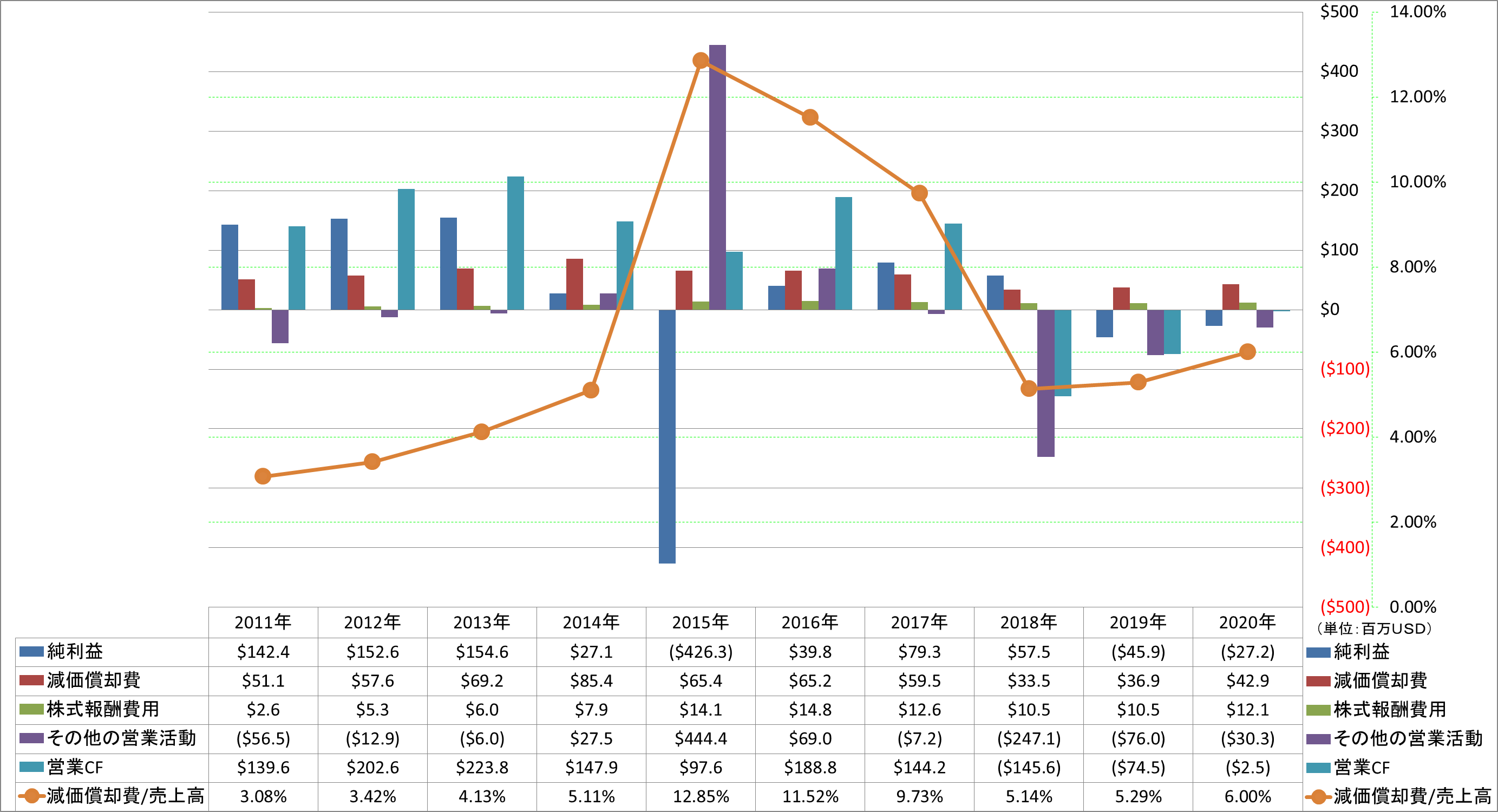 operating-cash-flow