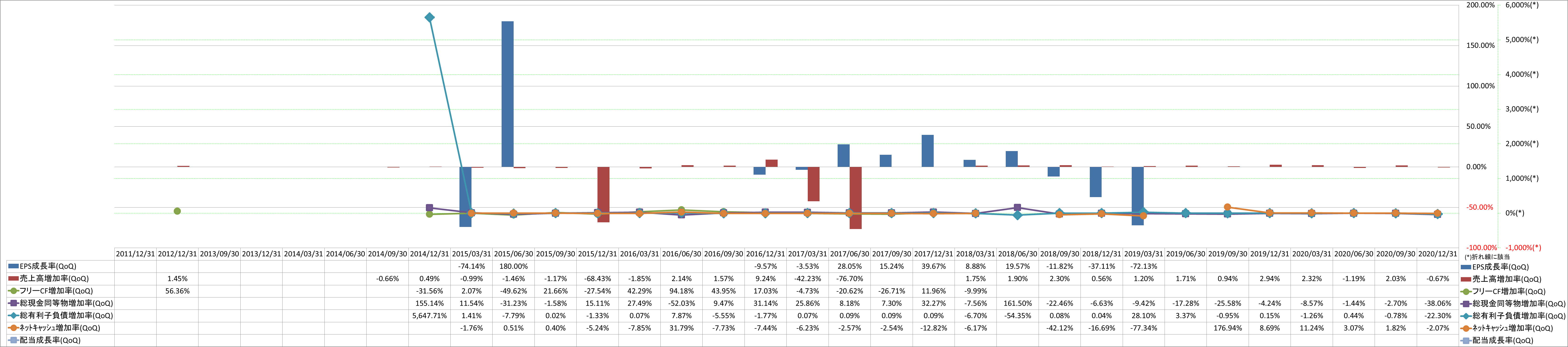 growth-rate