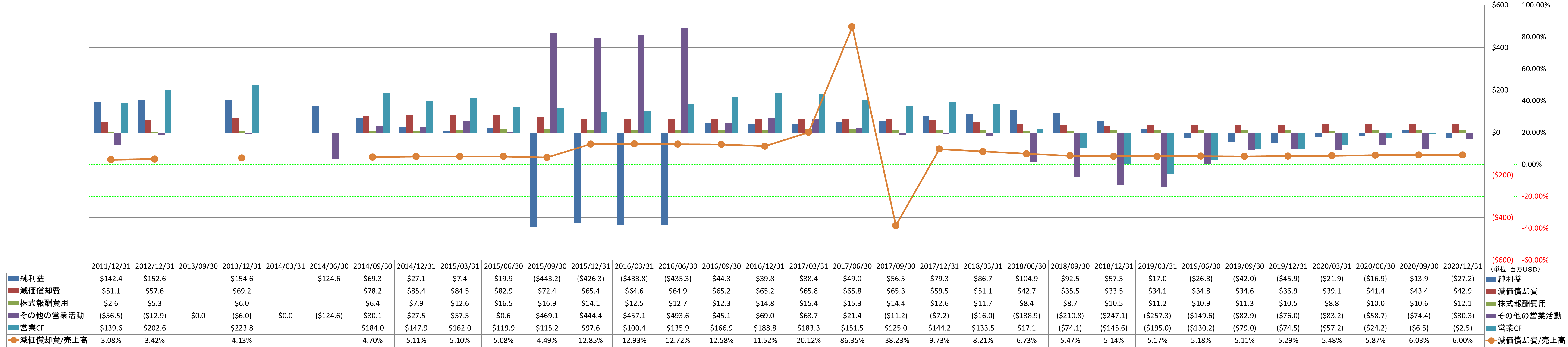 operating-cash-flow