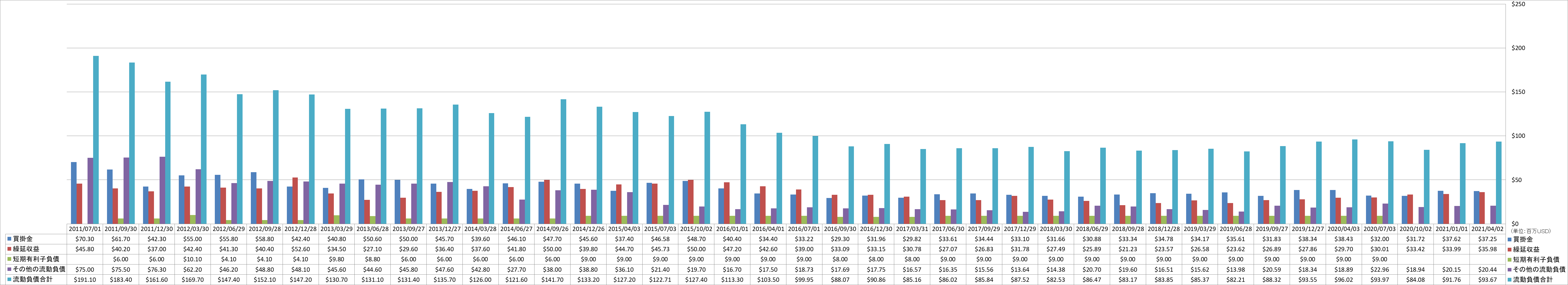 current-liabilities