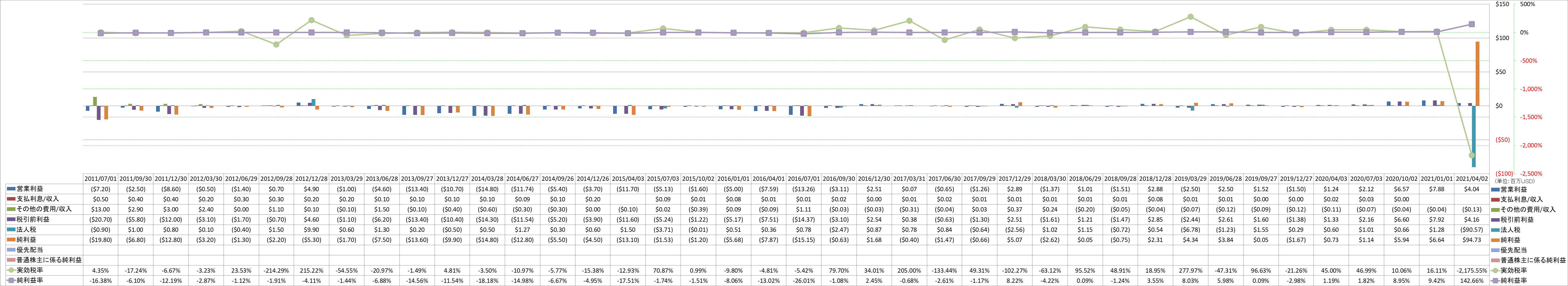 net-income