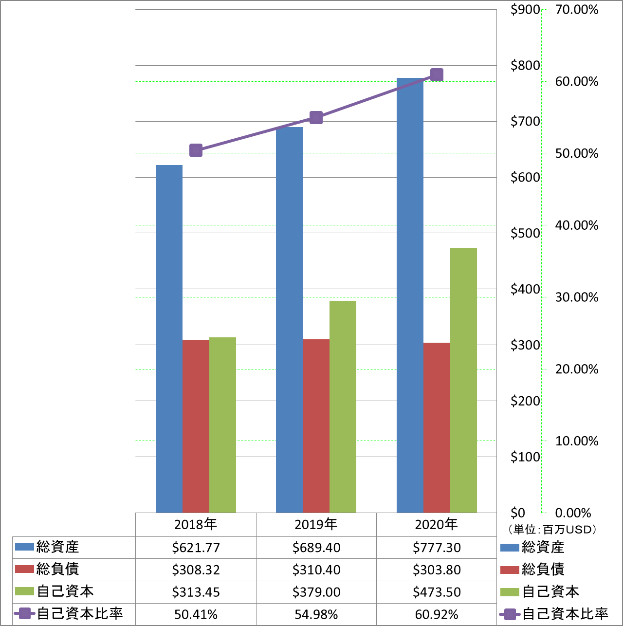 financial-soundness-1