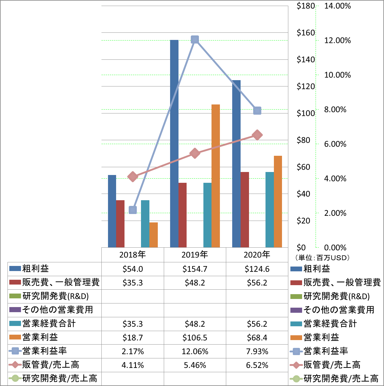 operating-income