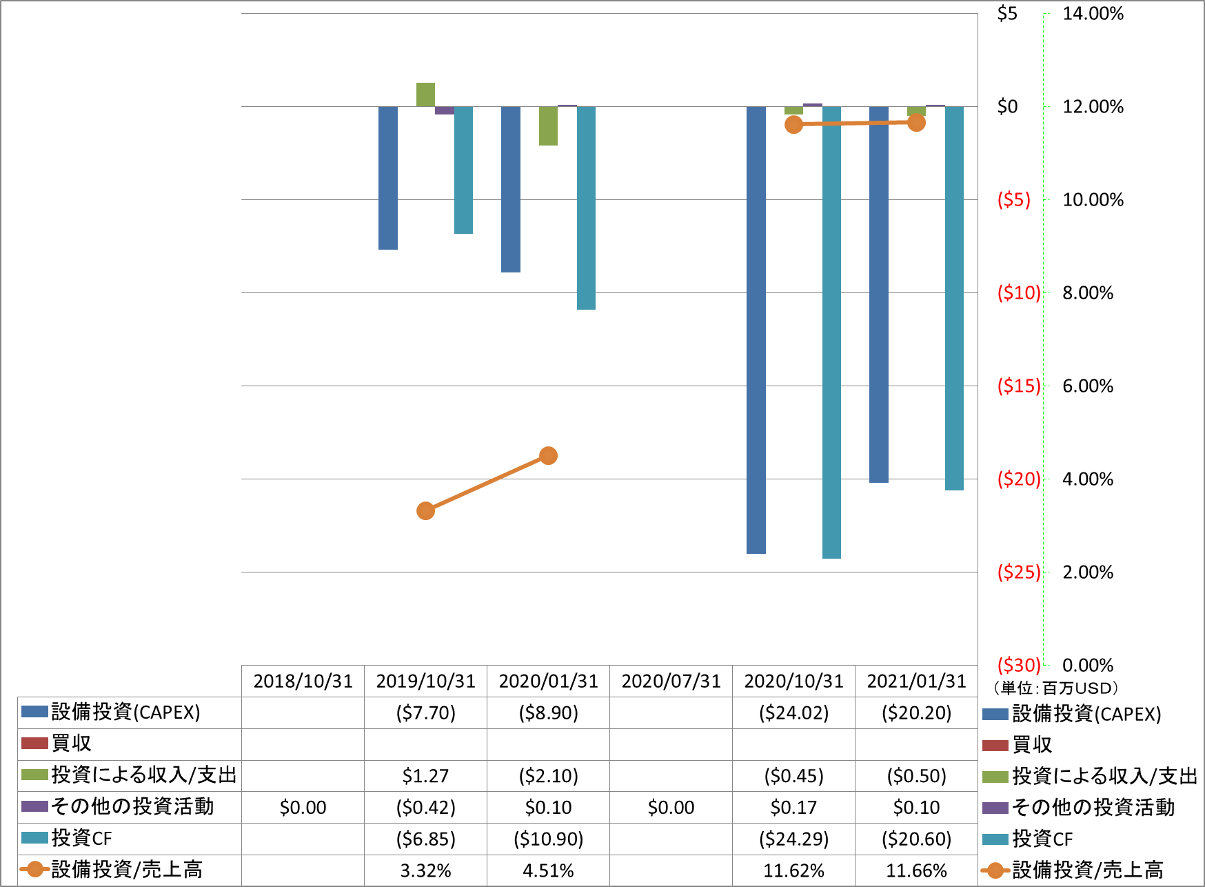 investing-cash-flow