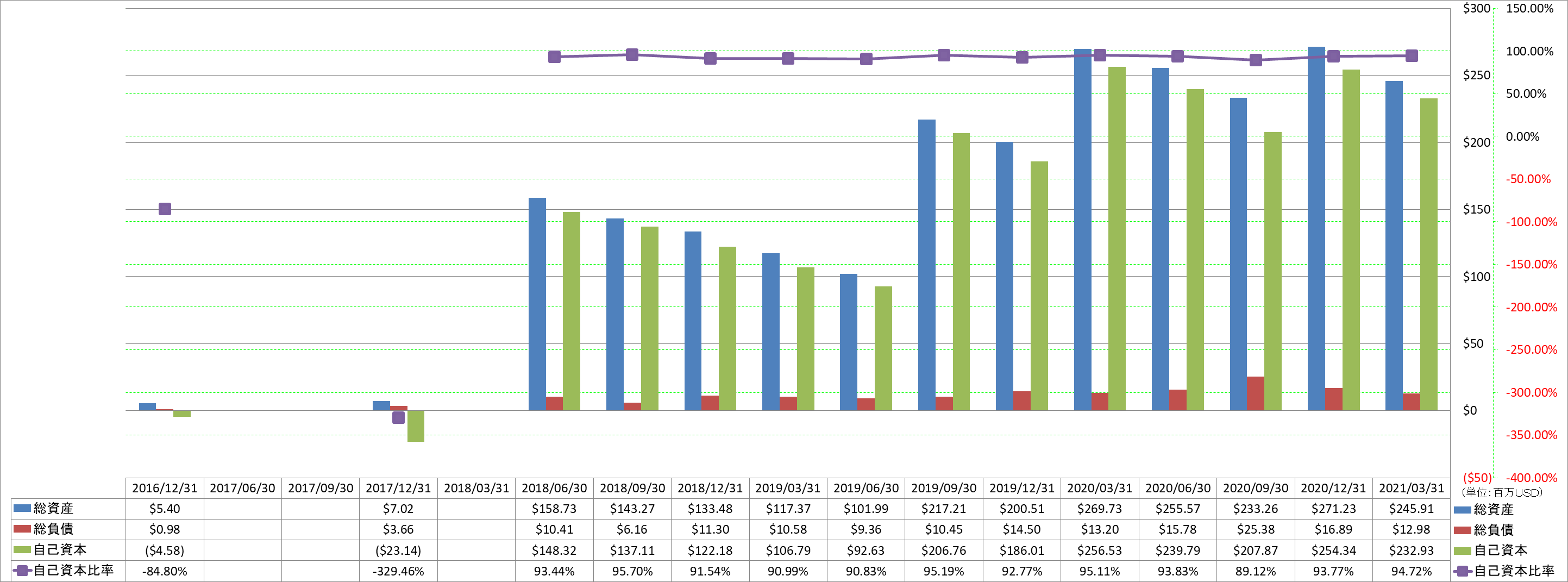 financial-soundness-1