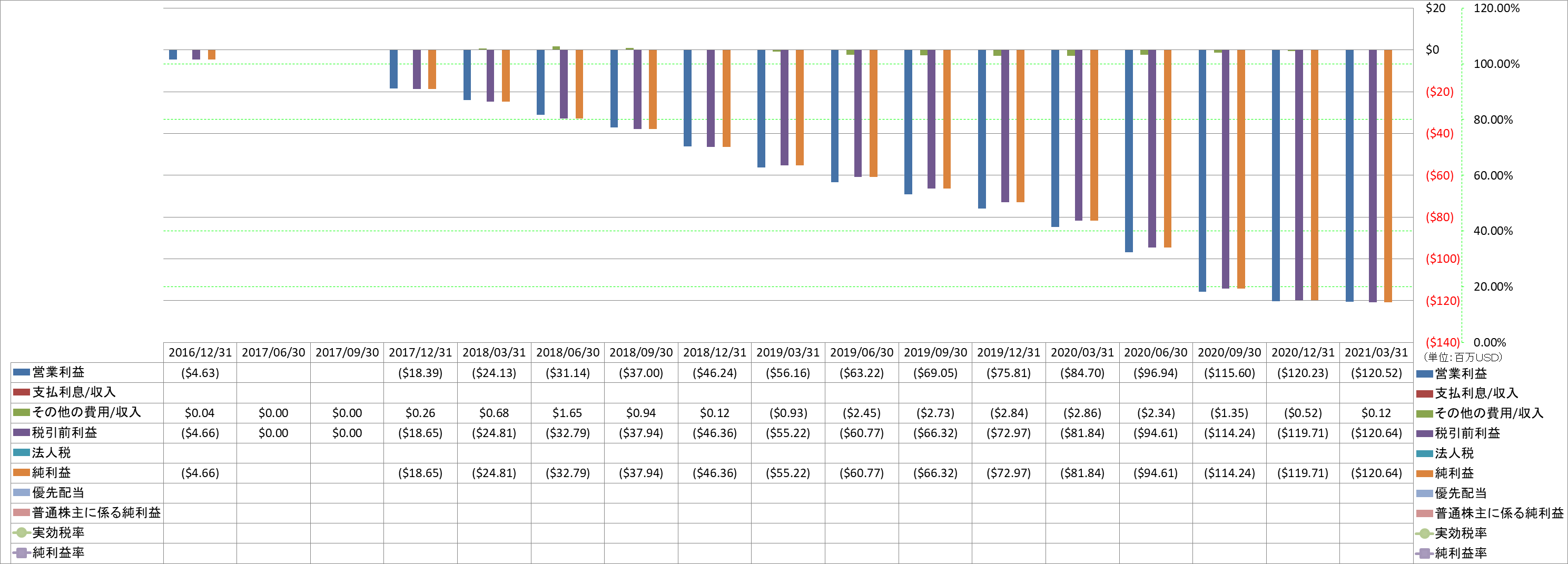 net-income