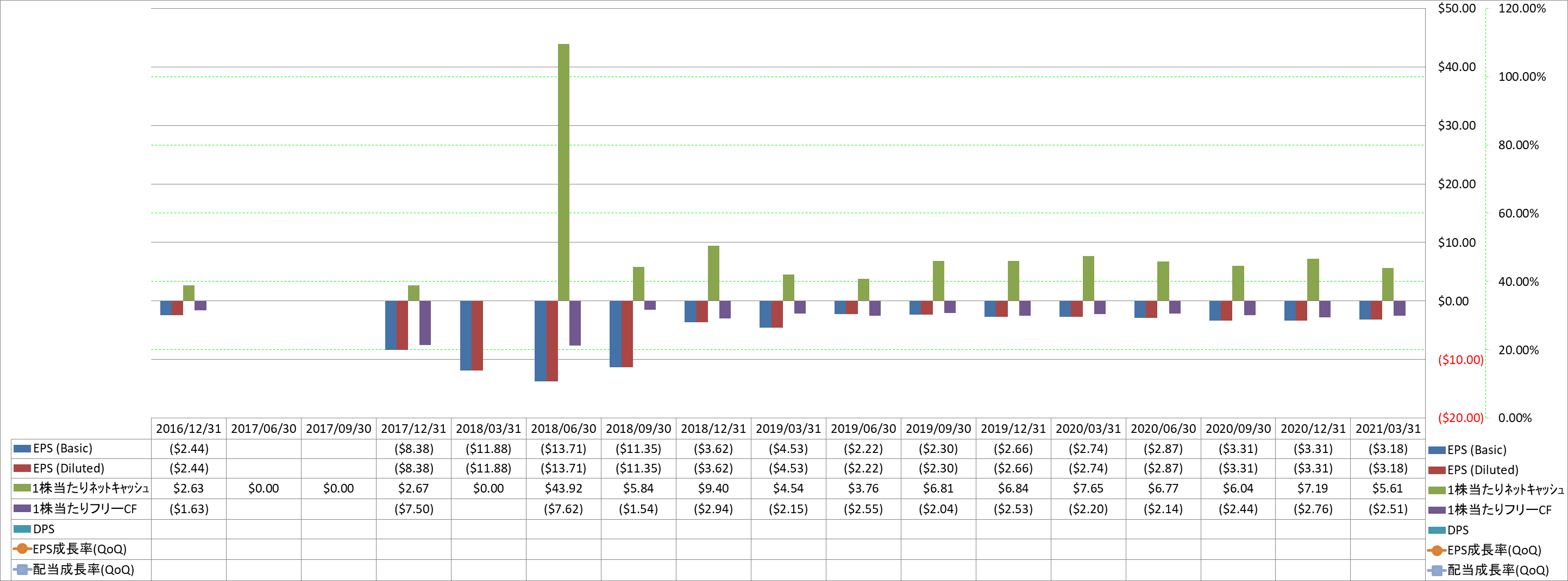 per-share-data-2