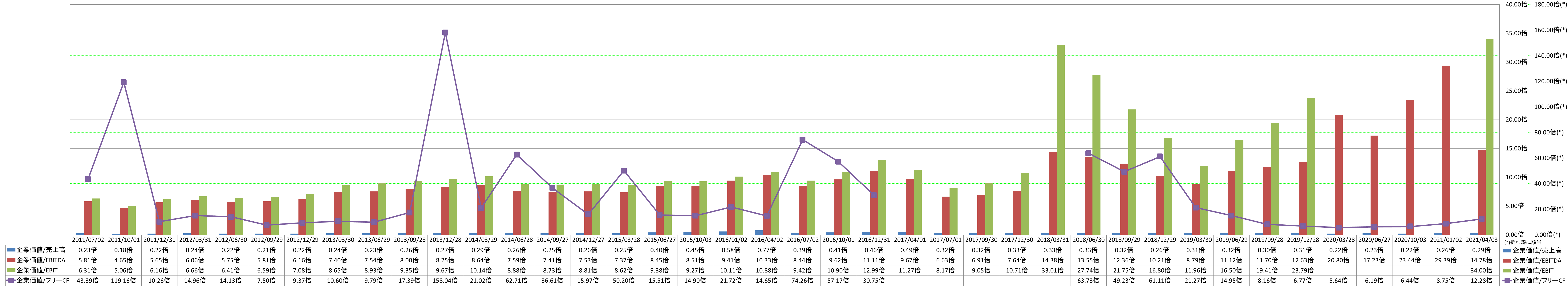 per-share-data-4