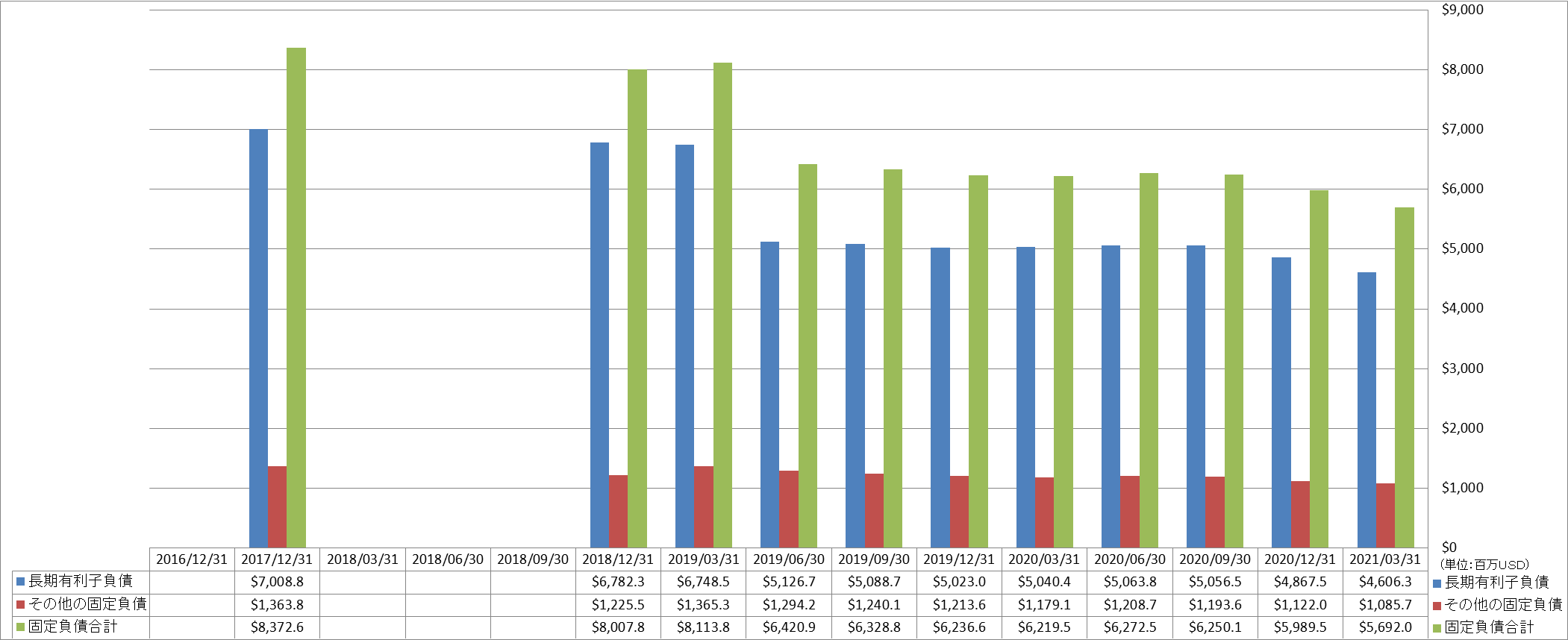 long-term-liabilities