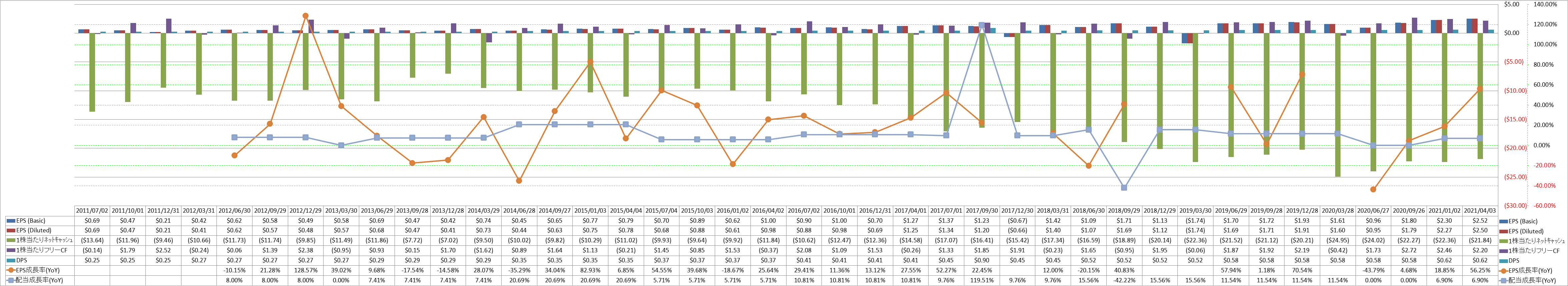 per-share-data-2