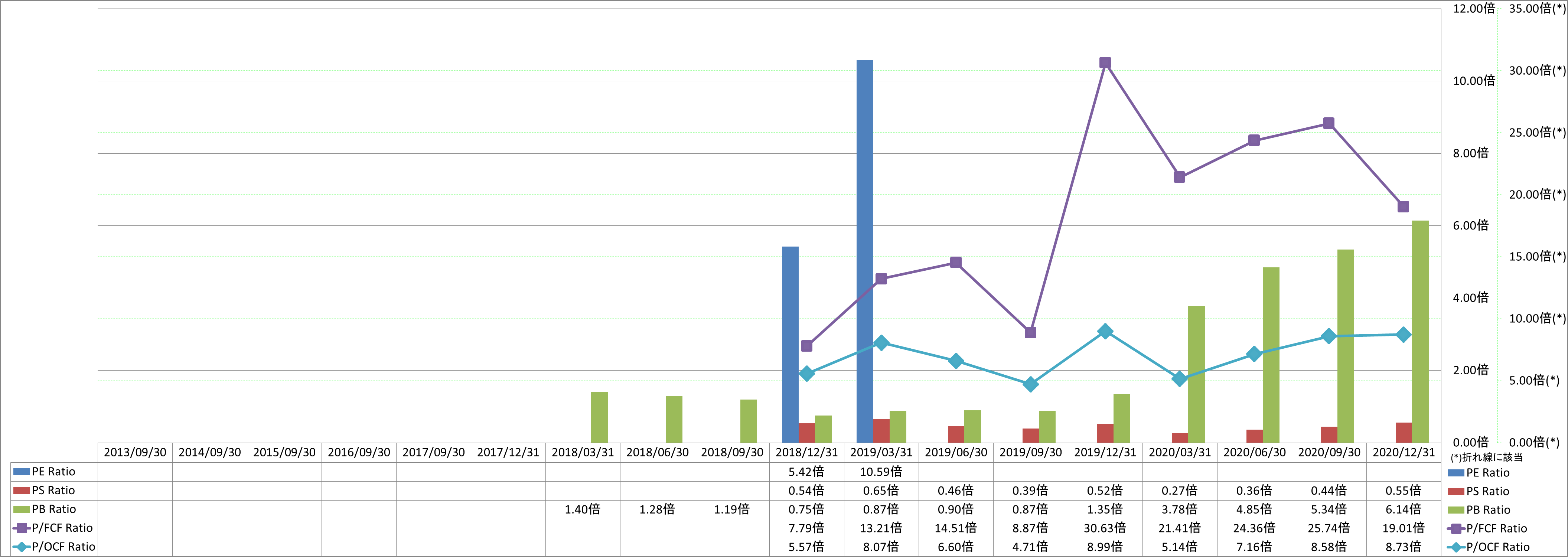 per-share-data-3